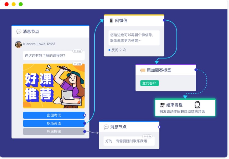 营销机器人 得到每一位潜在客户